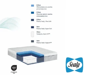 Materac Sealy Hybrid Plush